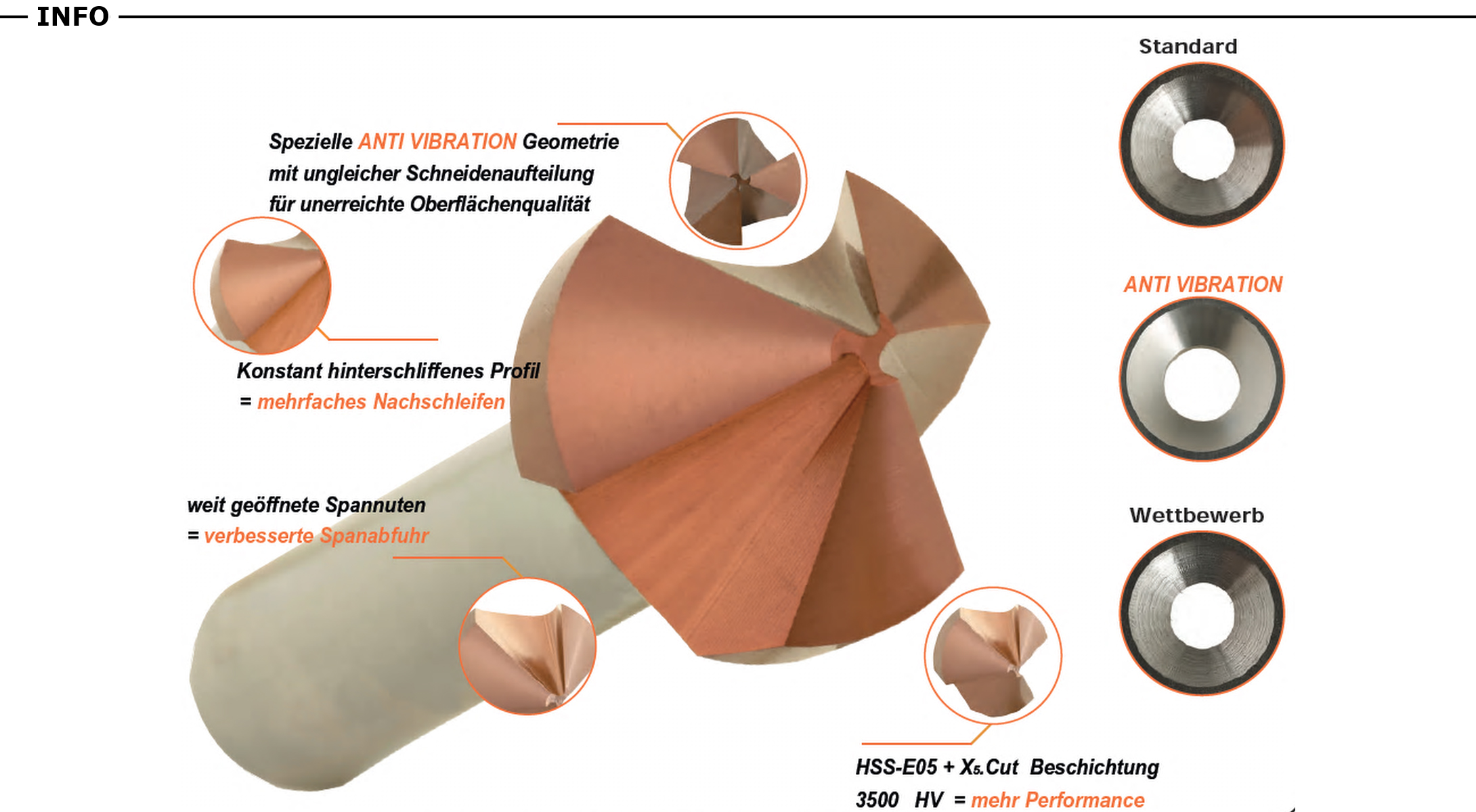 Anti Vibration Kegelsenker aus HSS-E05 - Ungleiche Teilung, X5 Cut beschichtet